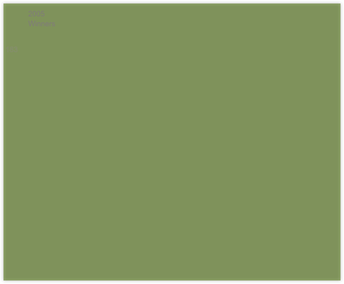 183    ￼